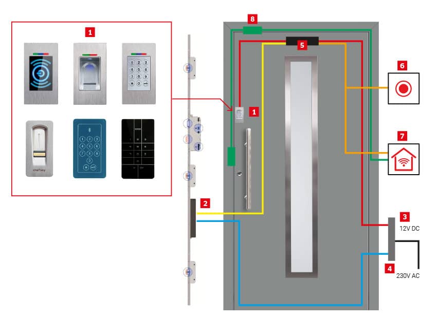 Détails de sécurité pour porte d’entrée aluminium
